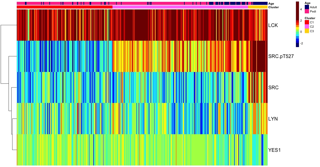 heatmap